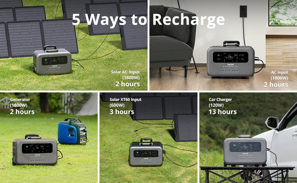 How to recharge a portable power station using household, solar, vehicle and generator charging